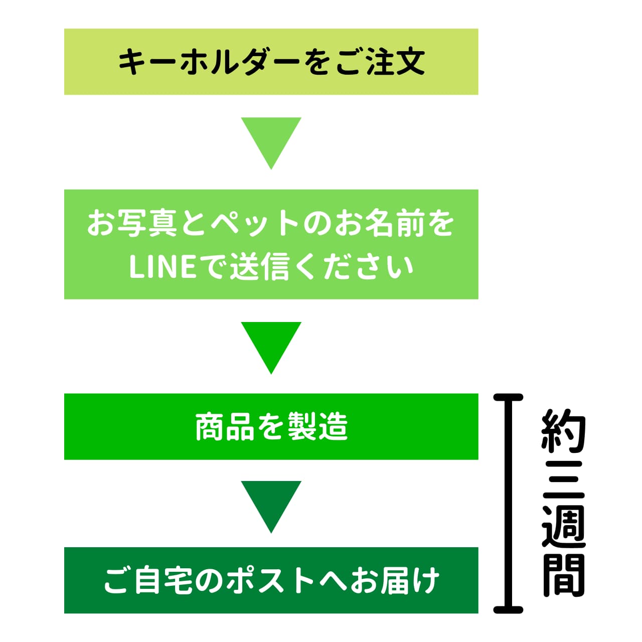 うちの子キーホルダー(全身)